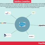 salesforce-competitors