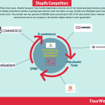 shopify-competitors