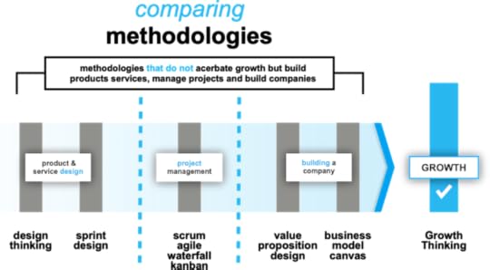 Compare Growth Thinking with other methodologies