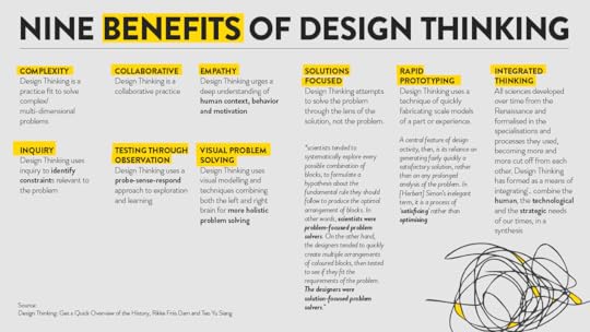 1*BC nXE56herFvXcdbPu 7w - Growth Thinking - think, design, growth hack a design approaching to growth hacking