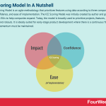 ice-scoring-model