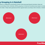 affinity-grouping
