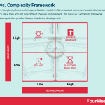value-vs-complexity-framework