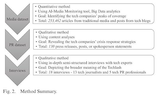 Figure 1 Method Summary