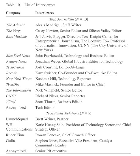 Table 10 List of interviewees
