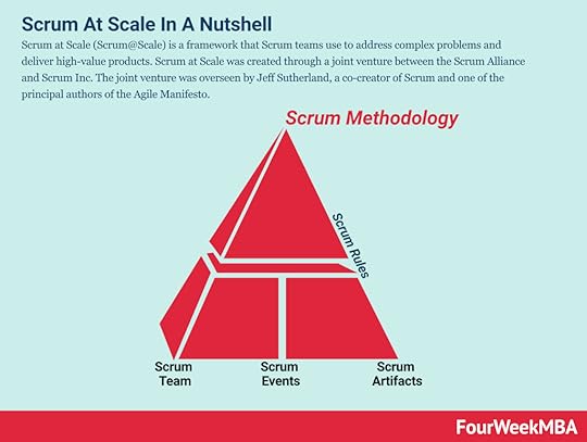 scrum-at-scale