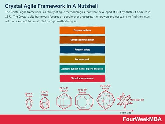 crystal-agile-framework
