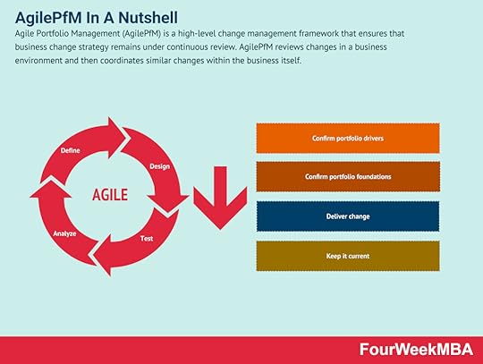 agile-portfolio-management