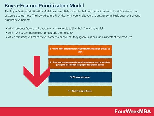 buy-a-feature-prioritization-model