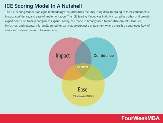 ice-scoring-model