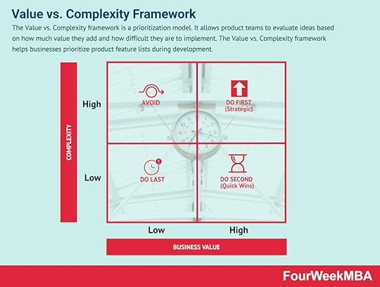 value-vs-complexity-framework