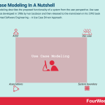 use-case-modeling