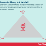 triple-constraint-theory