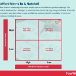 value-effort-matrix