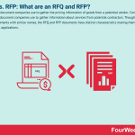 rfq-vs-rfp