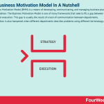 business-motivation-model