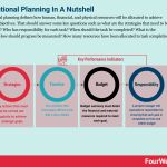 operational-planning