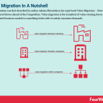 value-migration