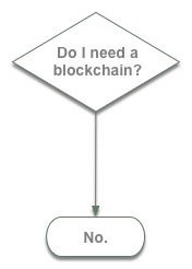 Blockchain