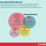 how-does-stash-make-money