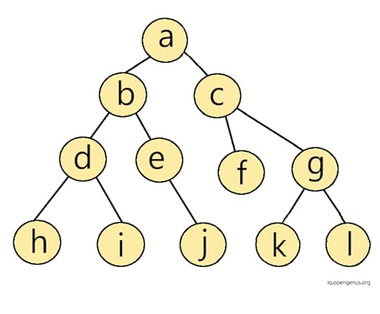 1binarytree