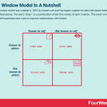 johari-window-model