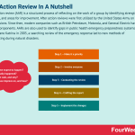 after-action-review