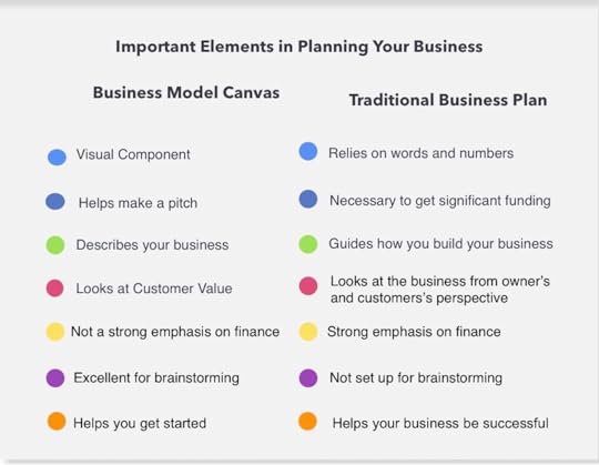 Important Elements - Growth Thinking - think, design, growth hack a design approaching to growth hacking