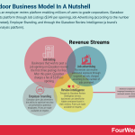 glassdoor-business-model