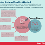 postmates-business-model