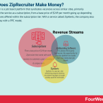 how-does-ziprecruiter-make-money