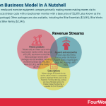 peloton-business-model
