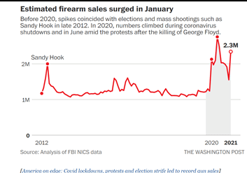 gun-stats