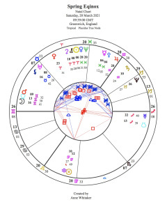 2021 Spring Equinox + Asteroids