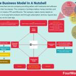 square-business-model