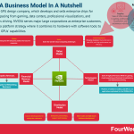 nvidia-business-model