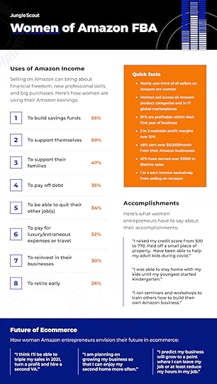women selling on amazon business infographic