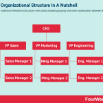 apple-organizational-structure