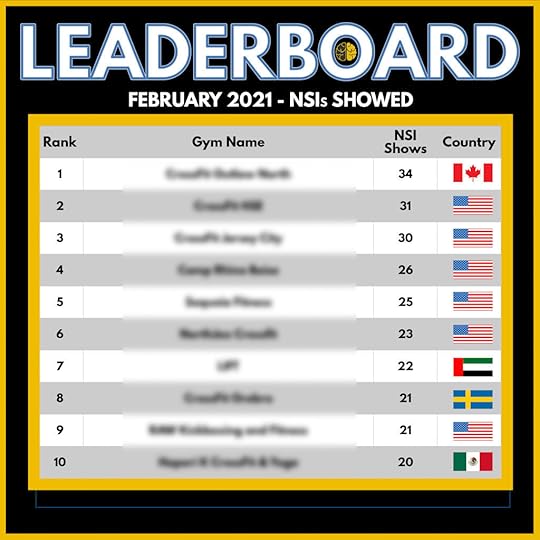A top 10 leaderboard showing the show rates of the top 10 Two-Brain gyms in February 2021.