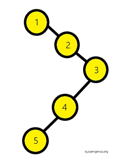 skewed1-2