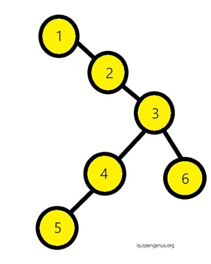 skewed1-3
