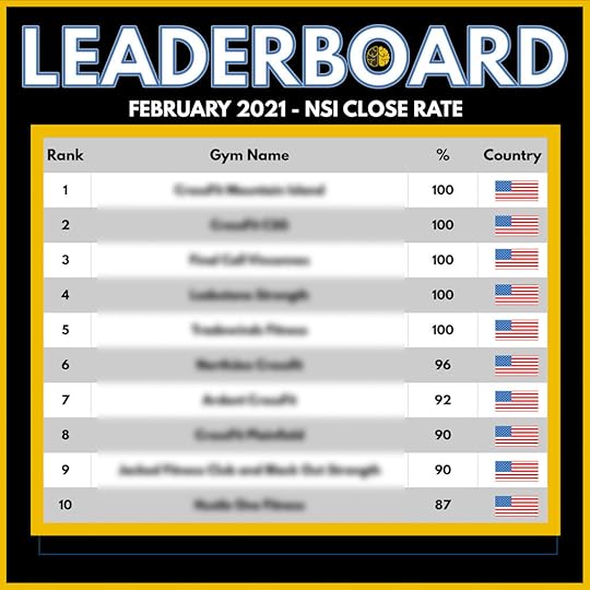 A top 10 leaderboard showing the close rates of the top 10 Two-Brain gyms in February 2021.