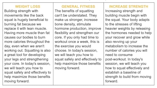 Three avatar briefs showing how a coach might explain the benefits of squatting to 3 different clients.
