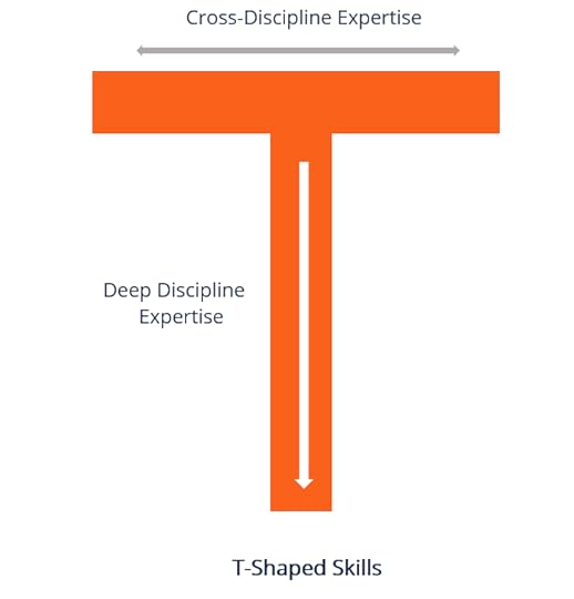 t shaped skills 1 - Growth Thinking - think, design, growth hack a design approaching to growth hacking