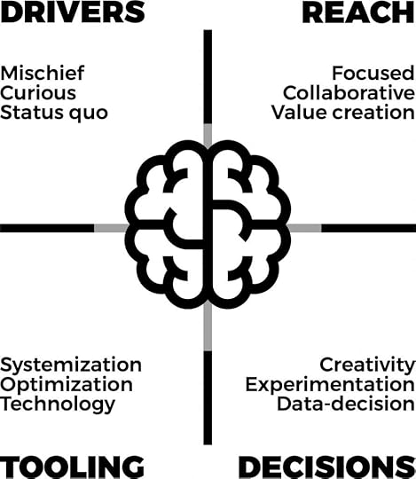 Growth Hacker Mindset - Growth Thinking - think, design, growth hack a design approaching to growth hacking