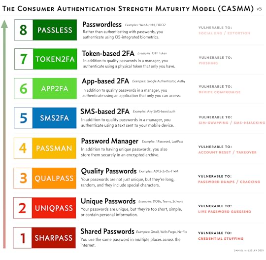 casmm miessler v5.3