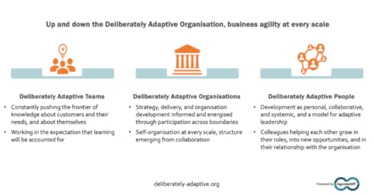 deliberately-adaptive-image