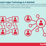 distributed-ledger-technology