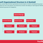 microsoft-organizational-structure