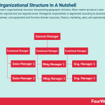 nike-organizational-structure
